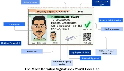 The most Detailed Aadhaar eSign You'll Ever Use